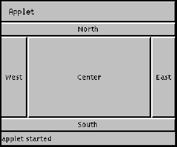 演示BorderLayout的小程序的图。 BorderLayout的每个部分都包含一个与其在布局中的位置相对应的Button，其中之一是：North，West，Center，East或South。