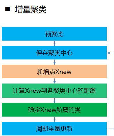 推荐系统embedding 技术实践总结 教程文章 时代java 与您同行