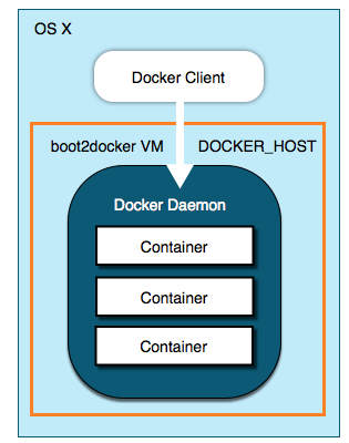 mac_docker_host