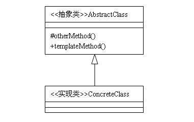 template-method-pattern