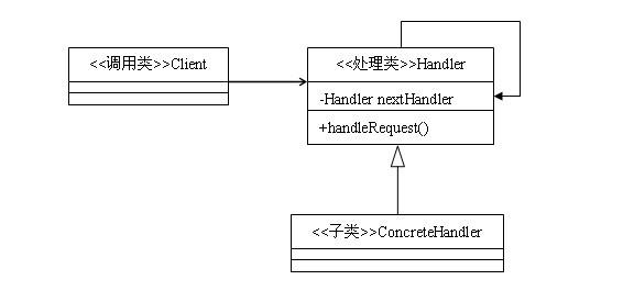 command-pattern