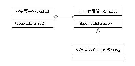 strategy-pattern